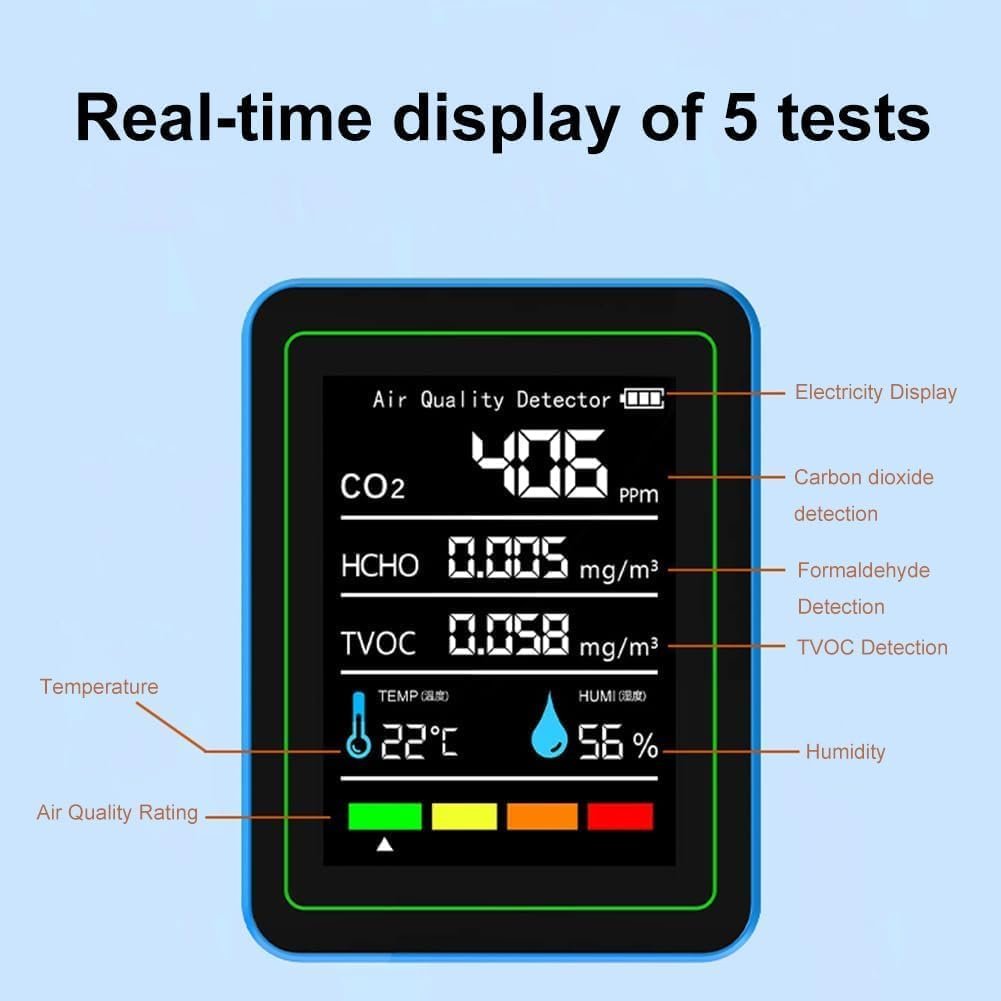 Air Quality Monitor Indoor, 5 in 1 Portable Smartair Quality for Detection Hum for Home Cars Plants, Pets, Car, Hotel