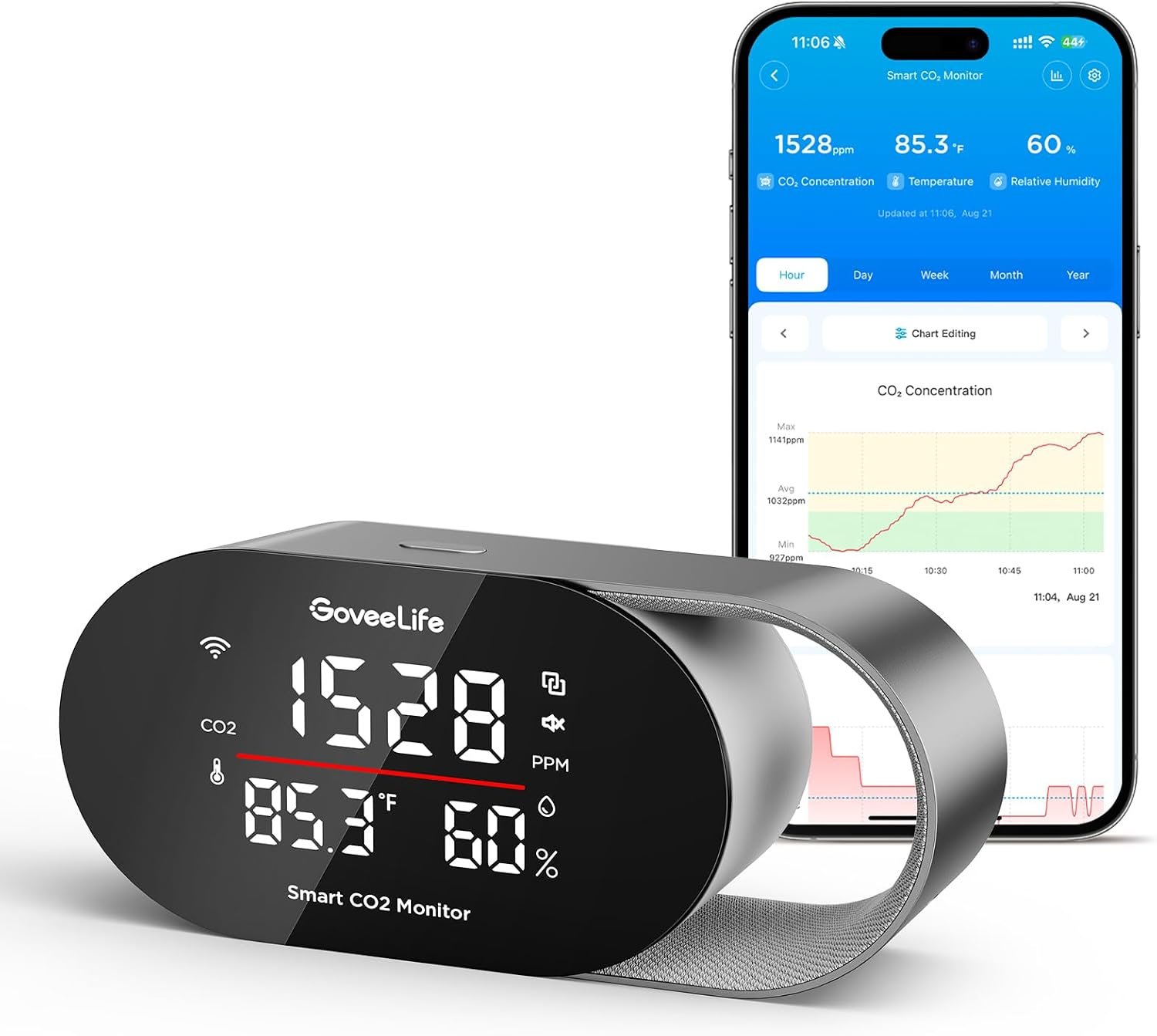 GoveeLife Smart Air Quality Monitor CO2 Detector H5140, Display & Alarm